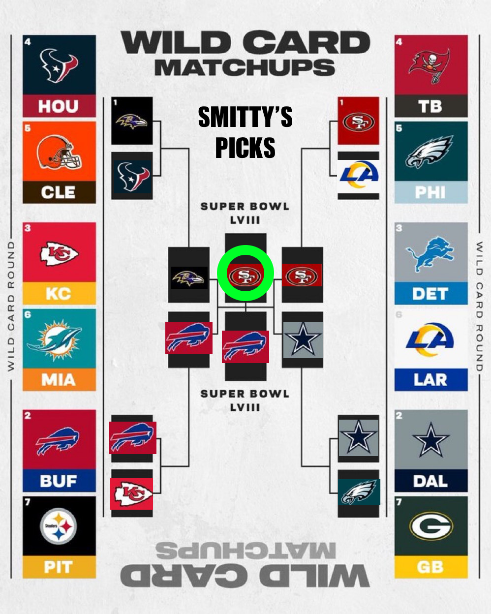 nfl playoff bracket printable