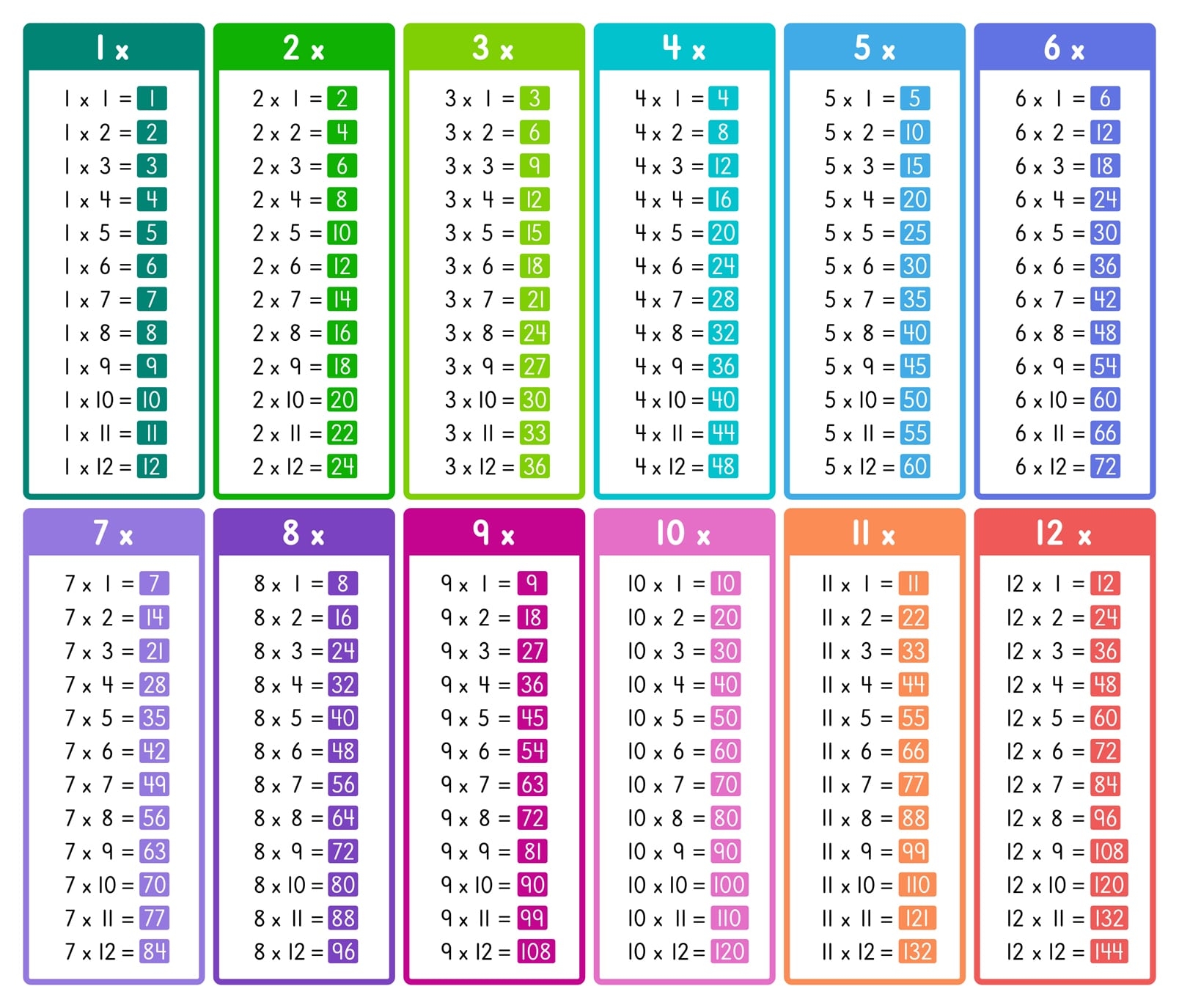 free printables multiplication table