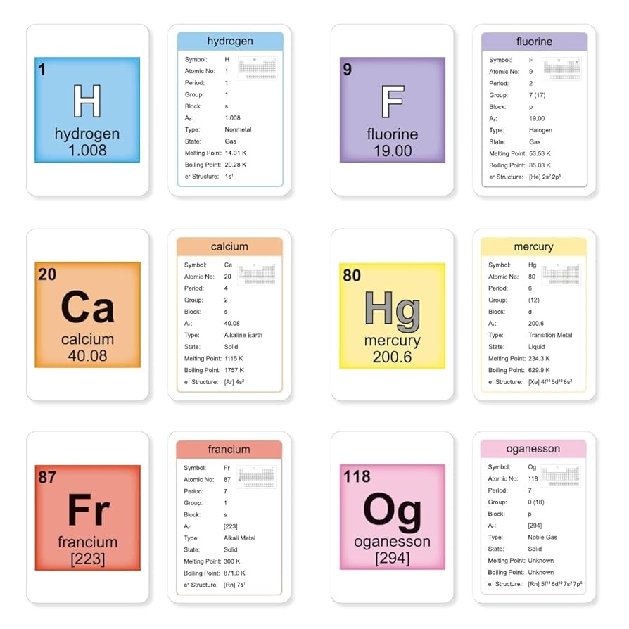 Amazon Little Wigwam Elements Of The Periodic Table Flash 