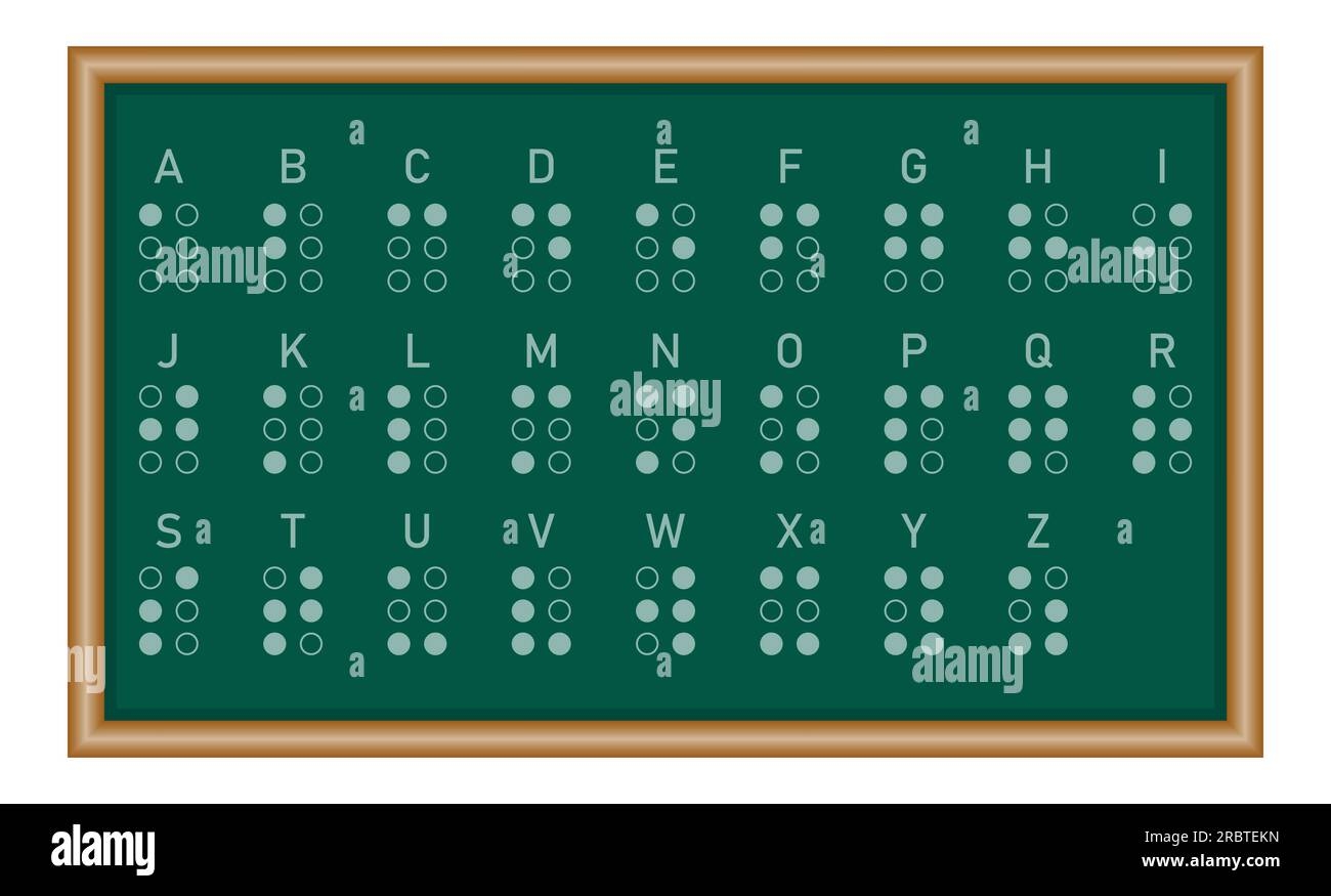 Braille Chart For English Alphabets Resources For Teachers And 