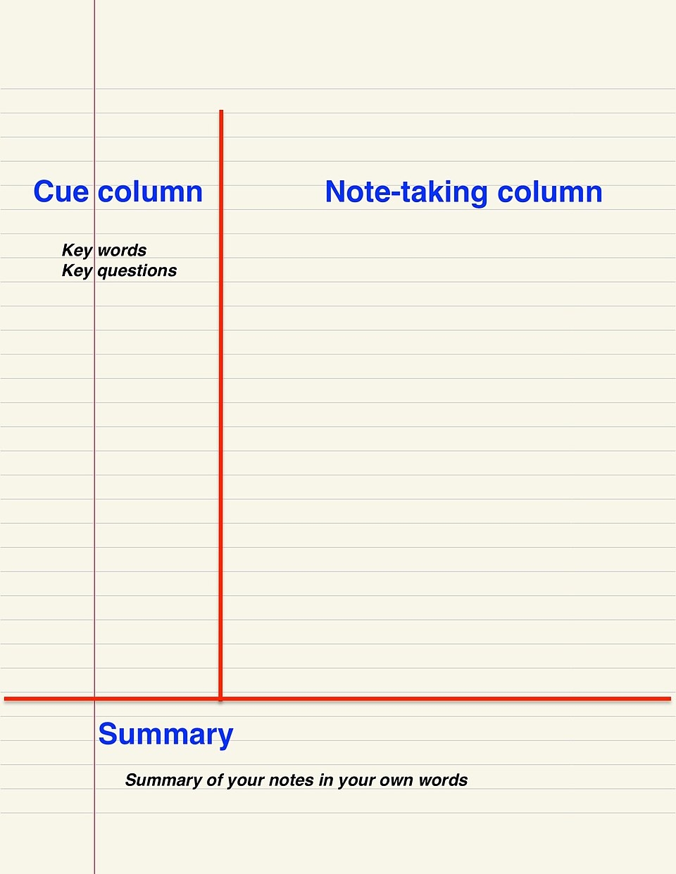 Cornell Notes Wikipedia Cornell Notes Wikipedia