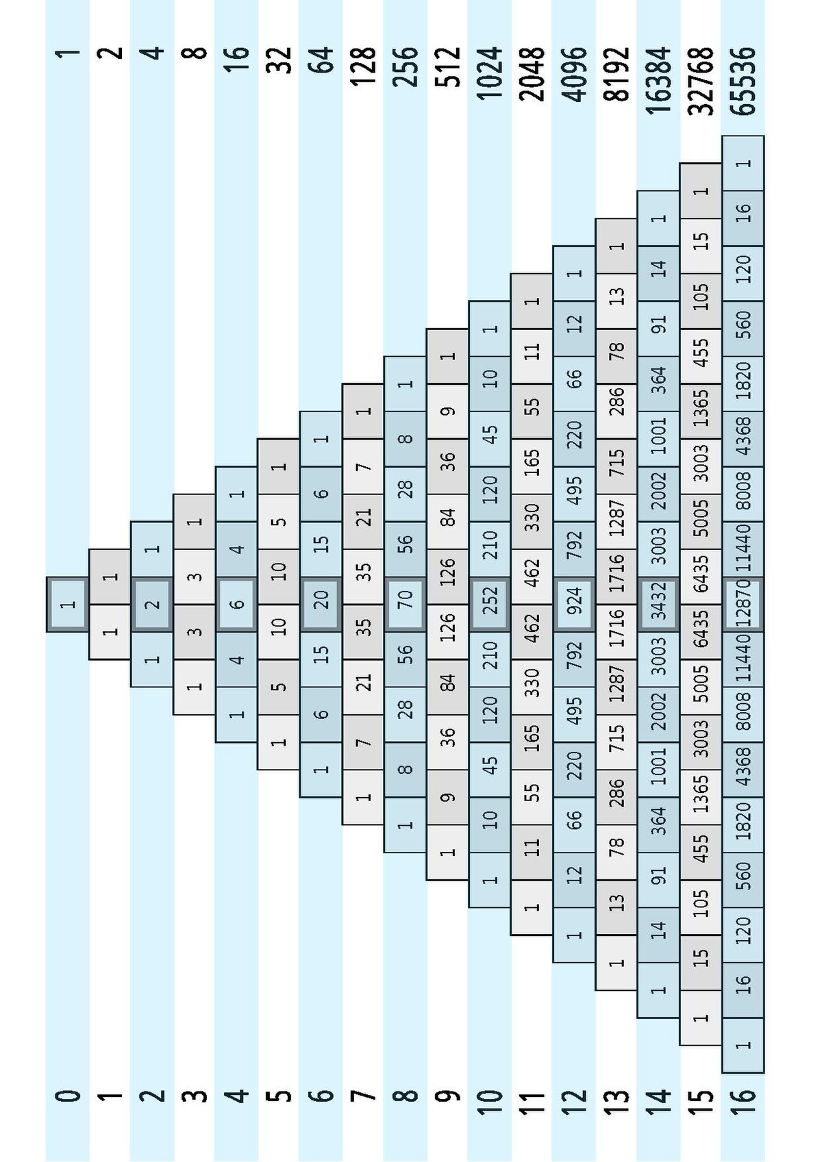 free printable pascals triangle