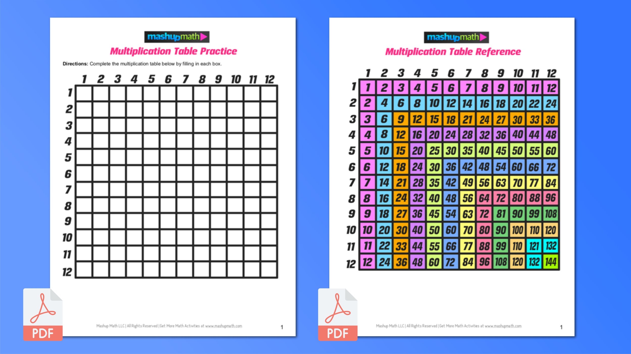 free printable math worksheets multiplication table
