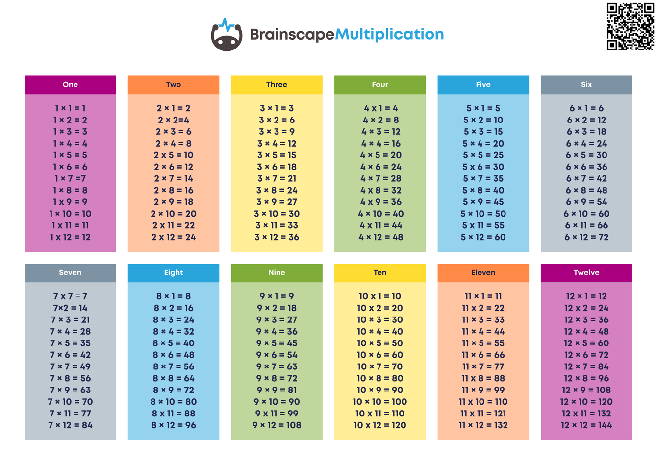 Free Multiplication Tables To Print For School And College 