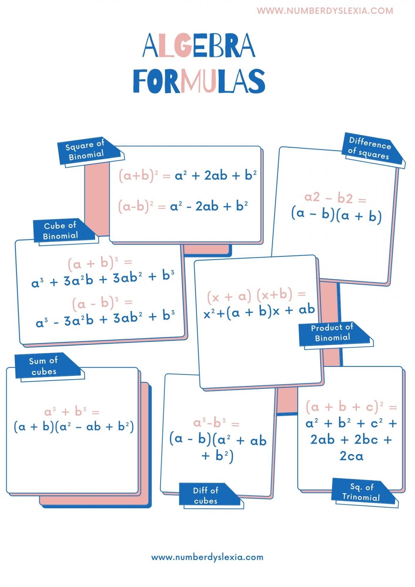 Free Printable Algebra Formula Chart For Classroom PDF Number Dyslexia