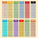 Free Printable Multiplication Charts PDF Sheet And Multiplication 