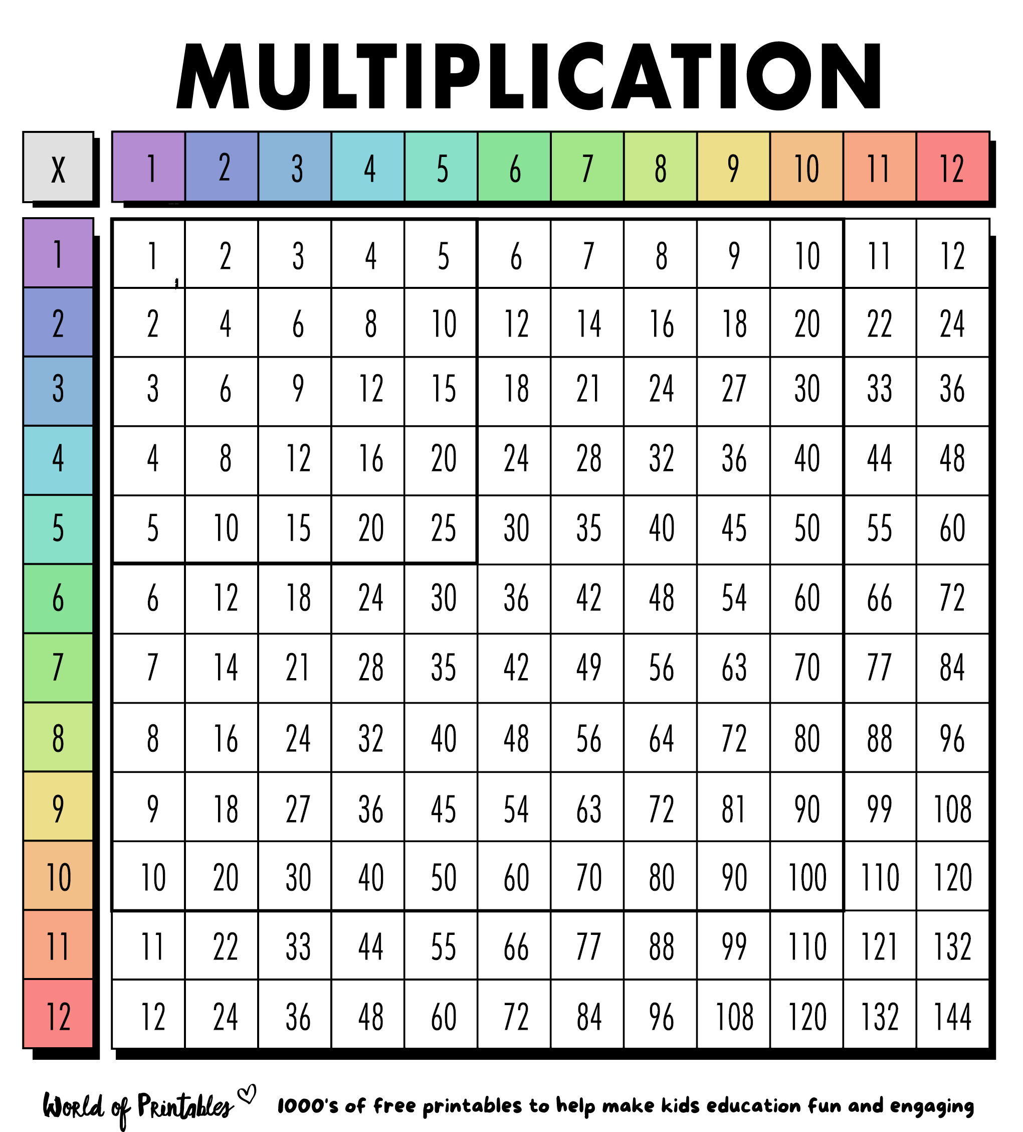 free printable math multiplication table