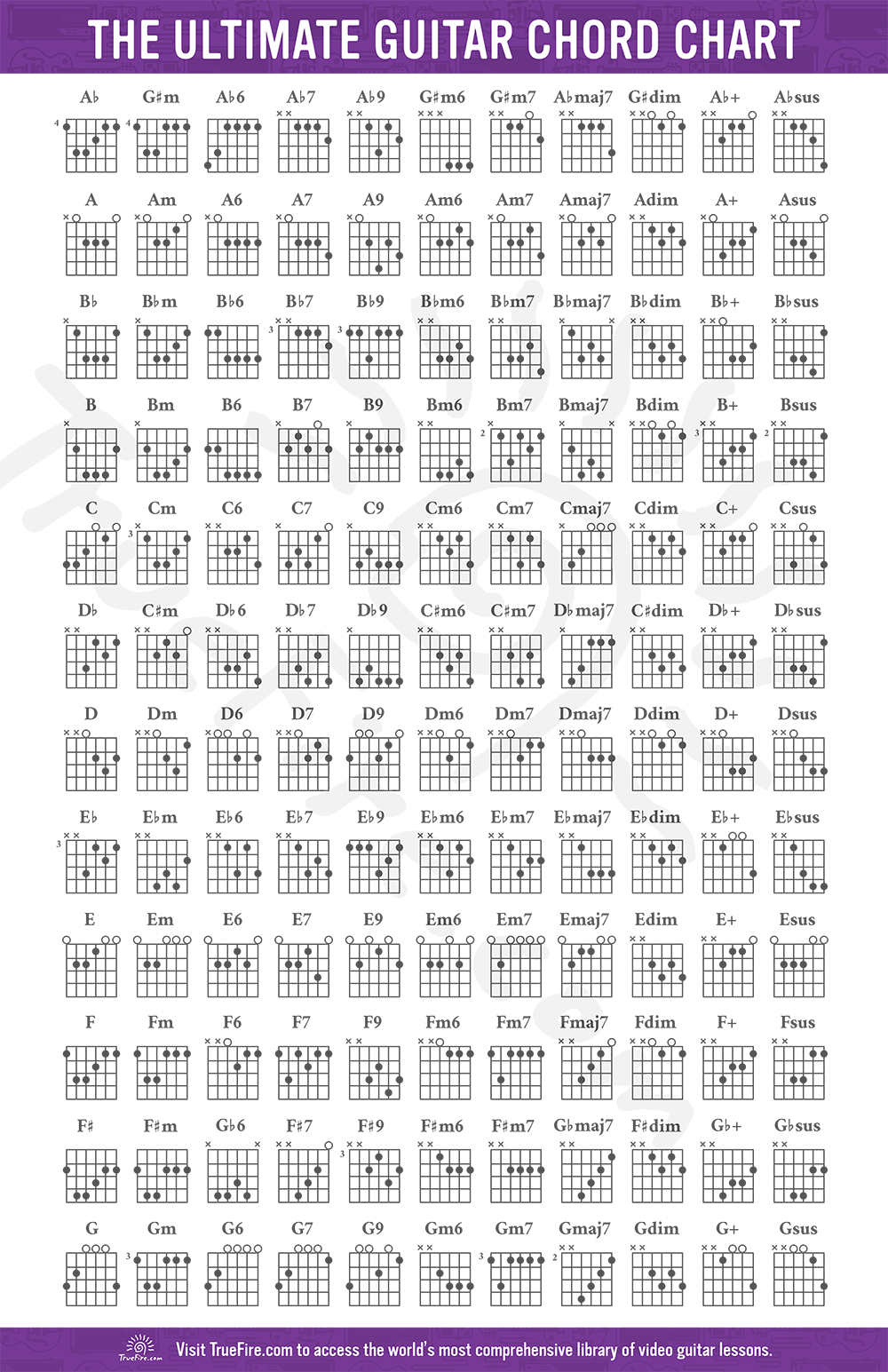 free printable sheet music guitar tablature free printable sheet music guitar tablature