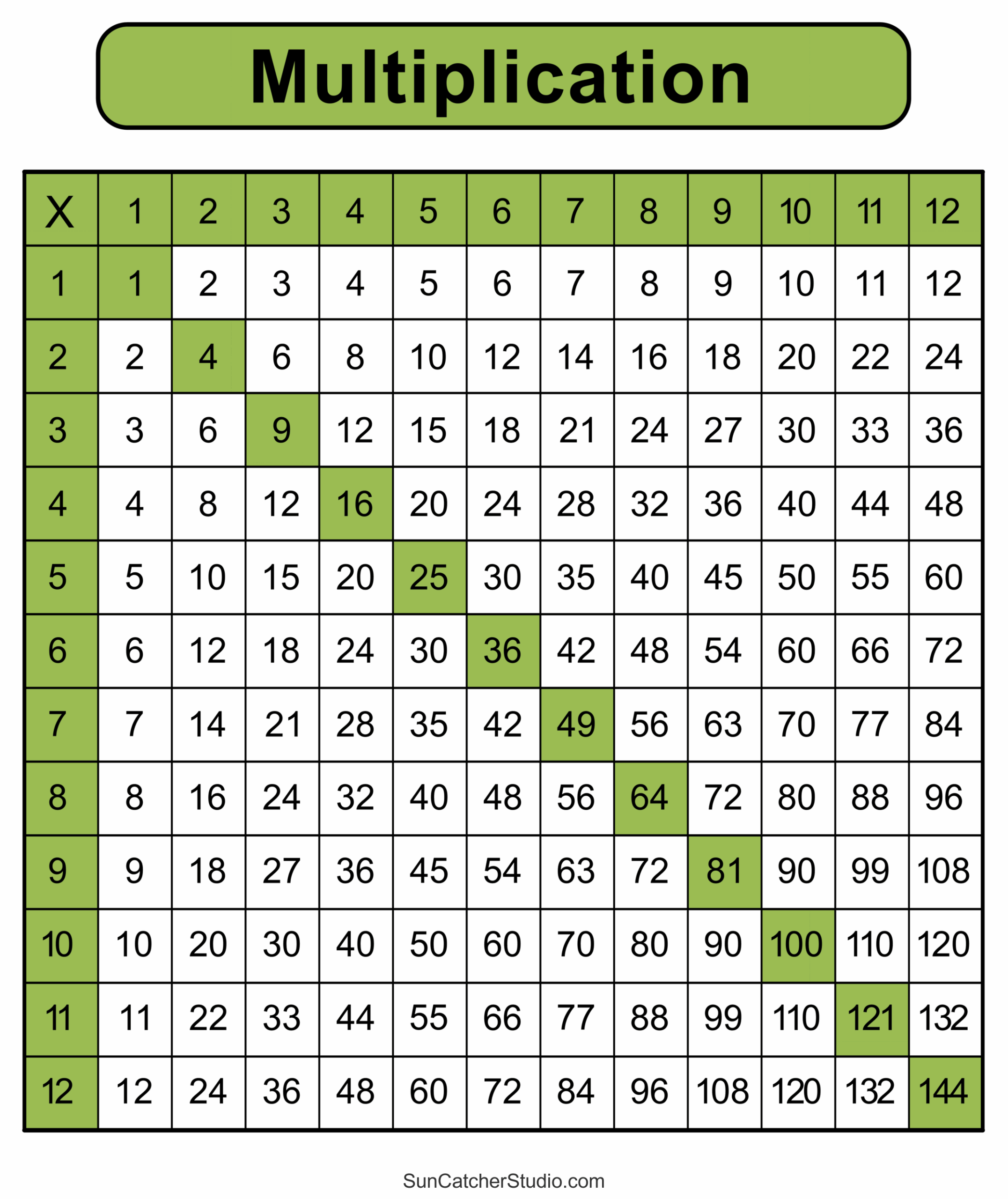 Multiplication Charts PDF Free Printable Times Tables Free 
