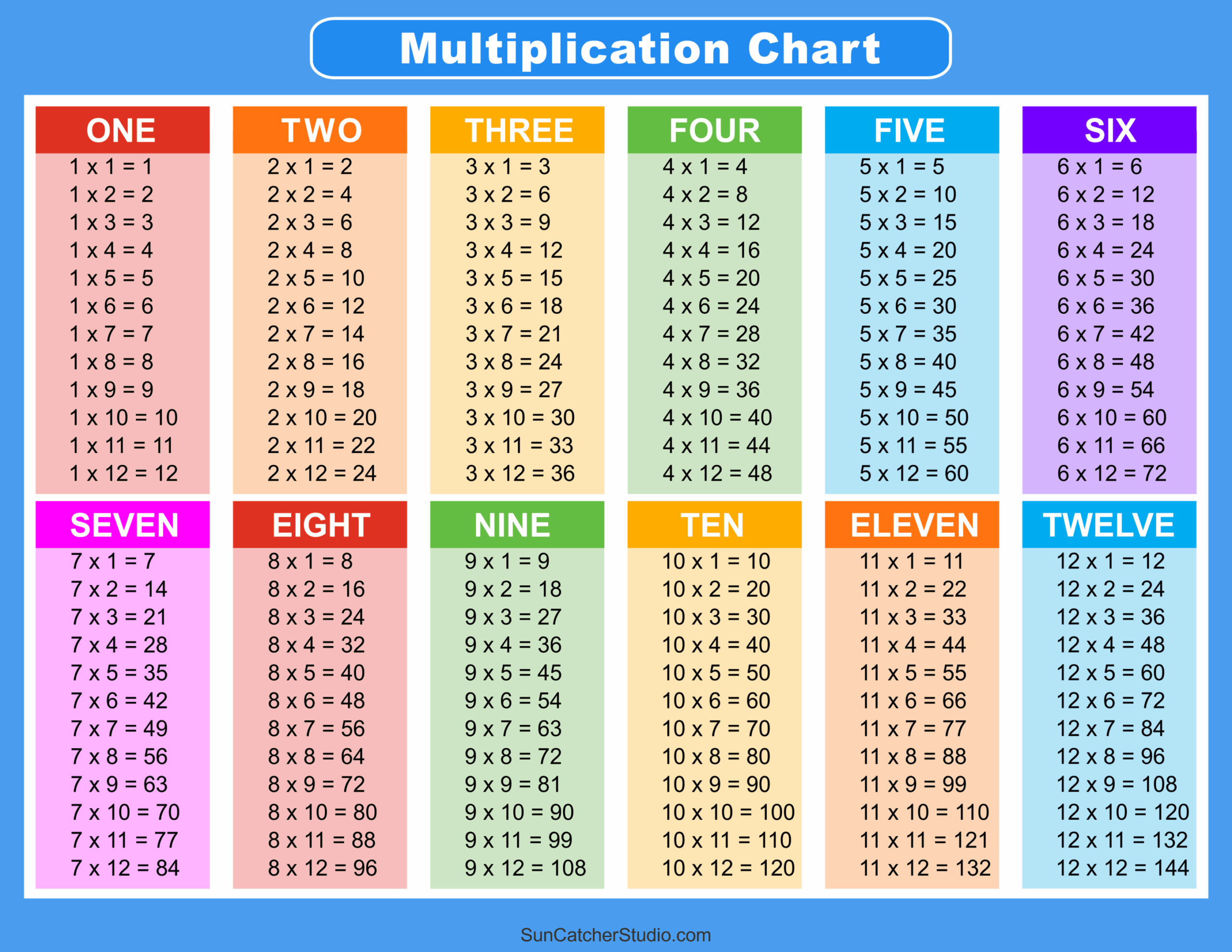 free printable photos tables