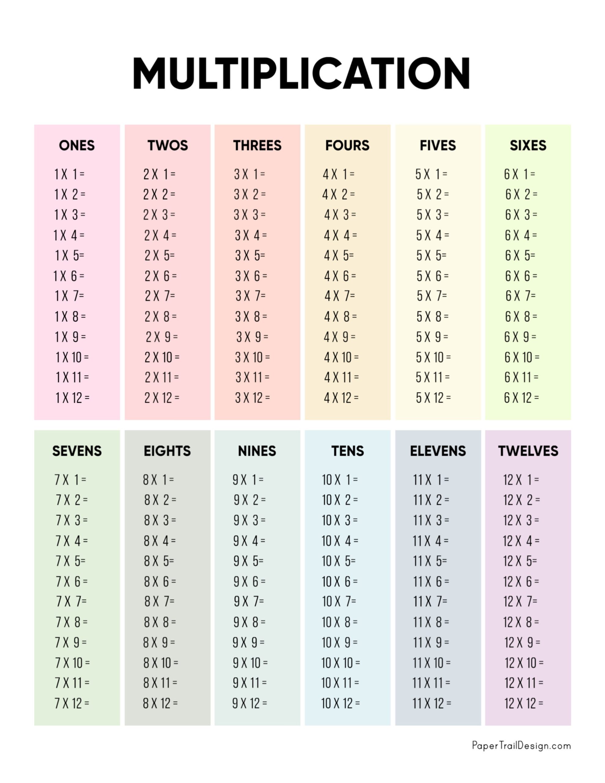 multiplication tables 1 12 printable worksheets