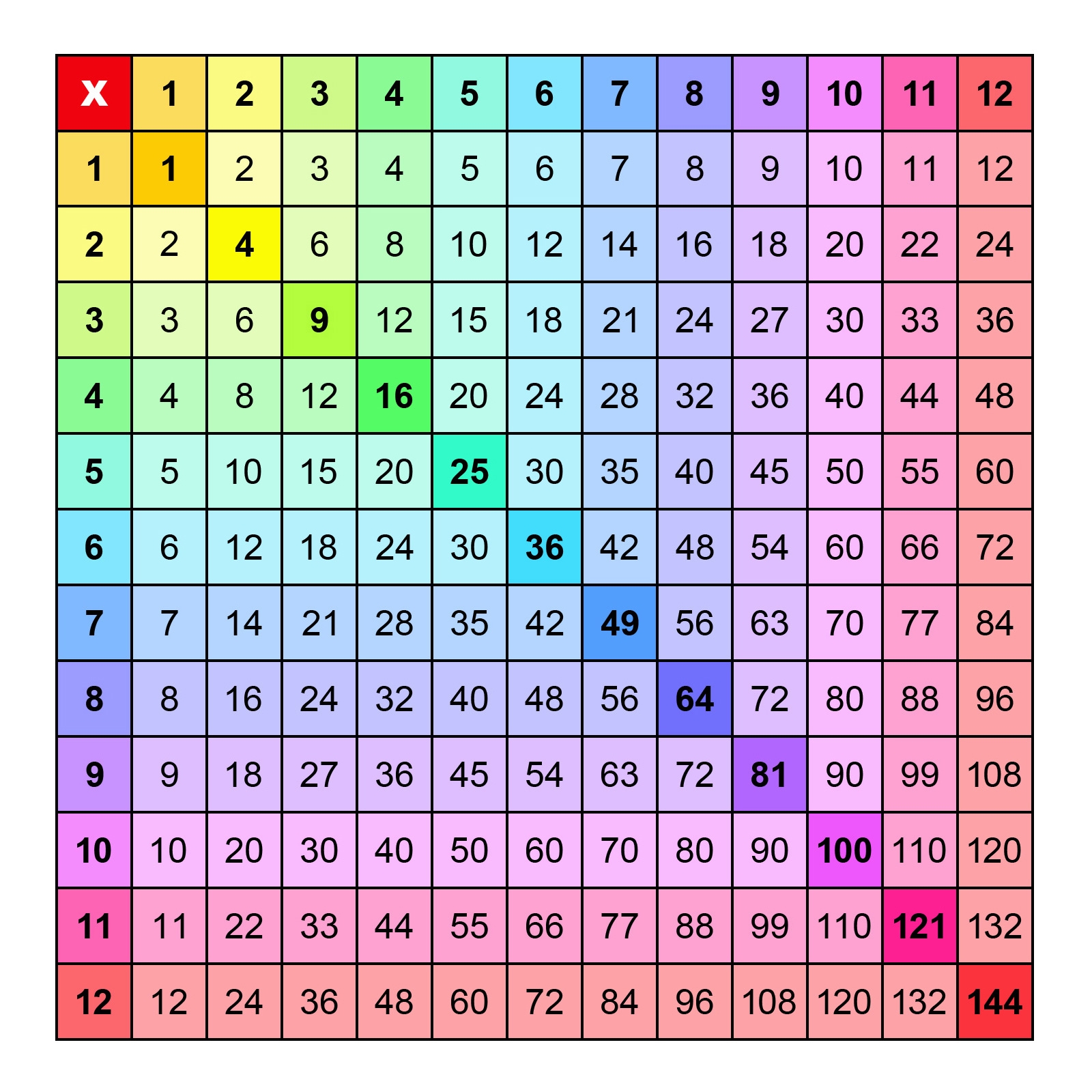 multiplication chart printable