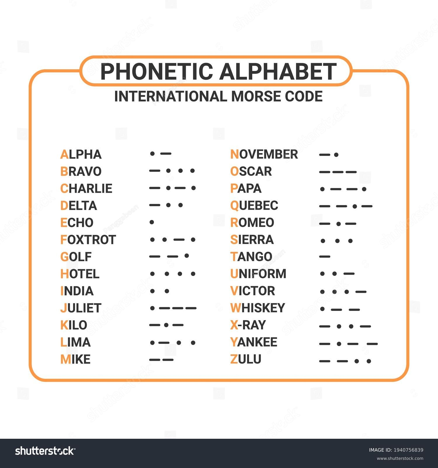 Phonetic Alphabet Over 4 738 Royalty Free Licensable Stock Illustrations U0026 Drawings Shutterstock