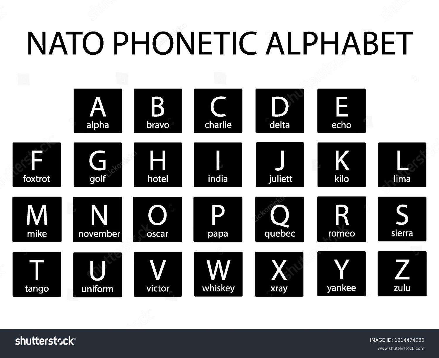 Phonetic Alphabet Over 4 738 Royalty Free Licensable Stock Illustrations U0026 Drawings Shutterstock