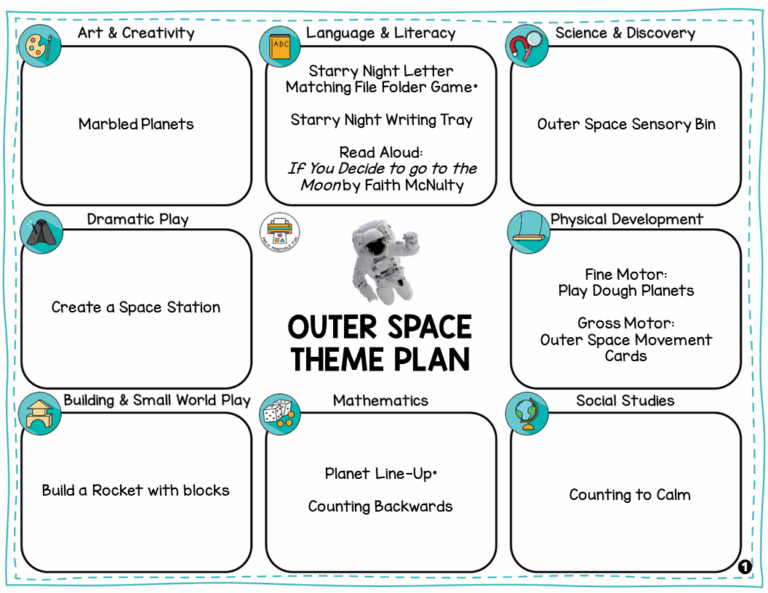 Preschool Outer Space Lesson Planning Ideas Pre K Printable Fun
