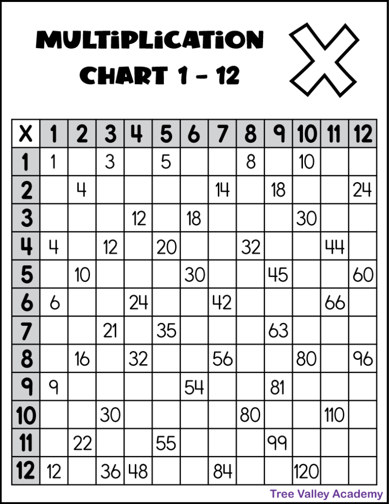 free printable multiplication worksheets 1 12