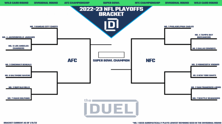 Printable NFL Playoff Bracket 2022 23 For The Wild Card Round FanDuel Research