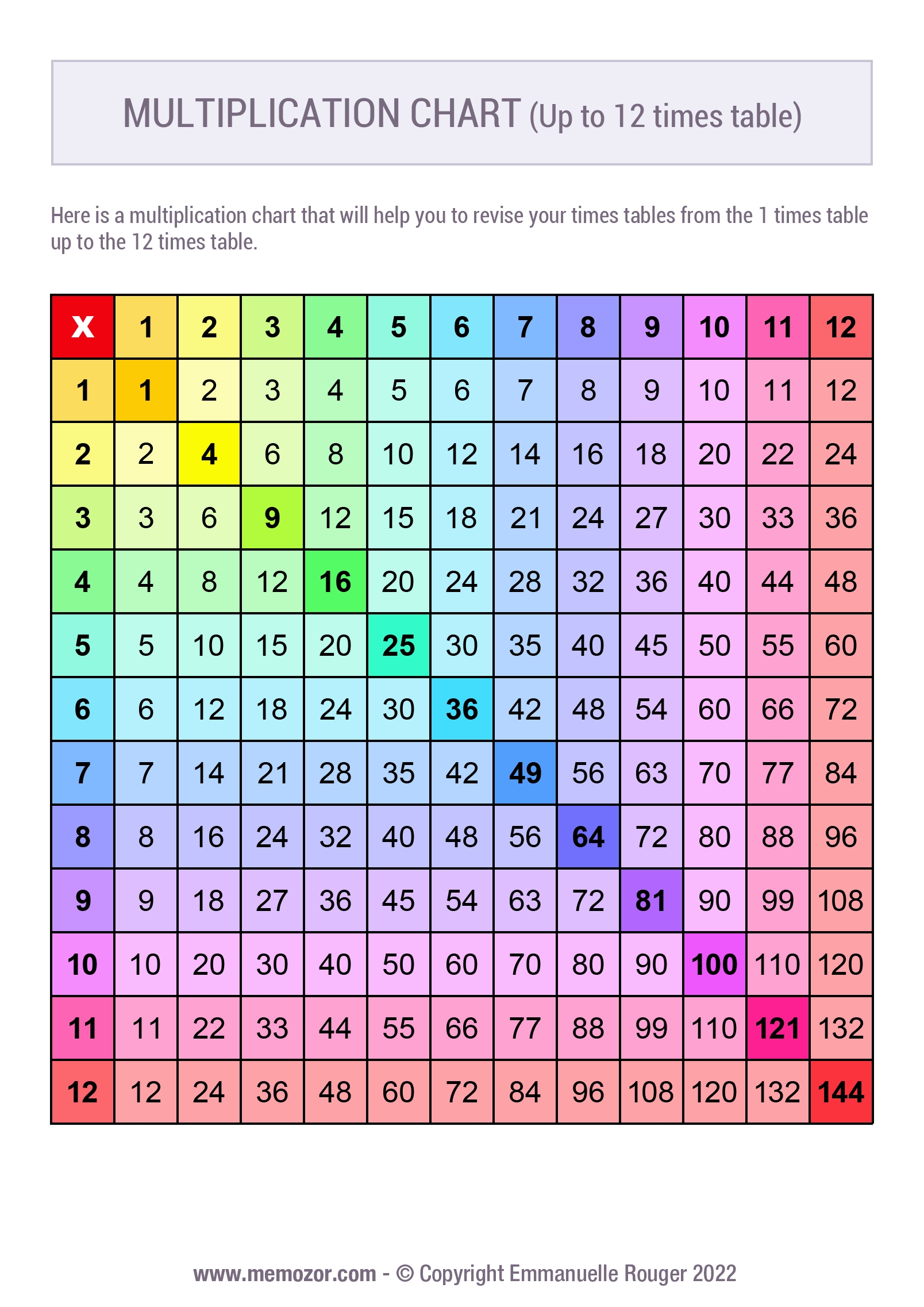 printable multiplication chart