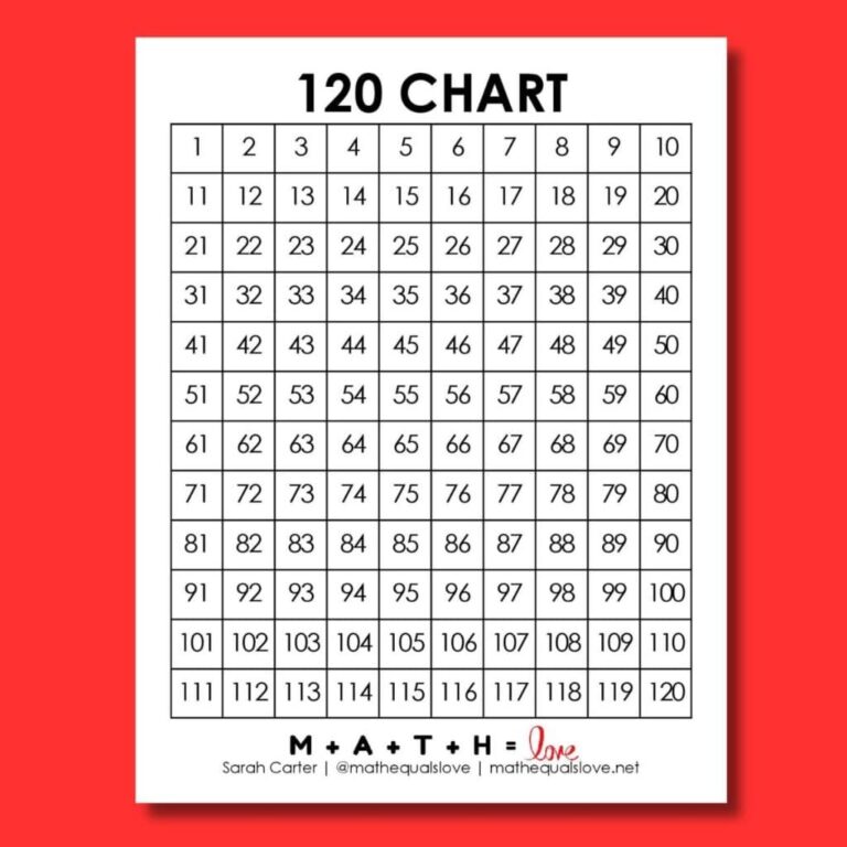 120 Chart Free Printable PDF