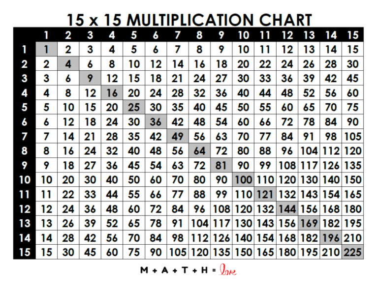 18 Printable Multiplication Charts Free PDF Download