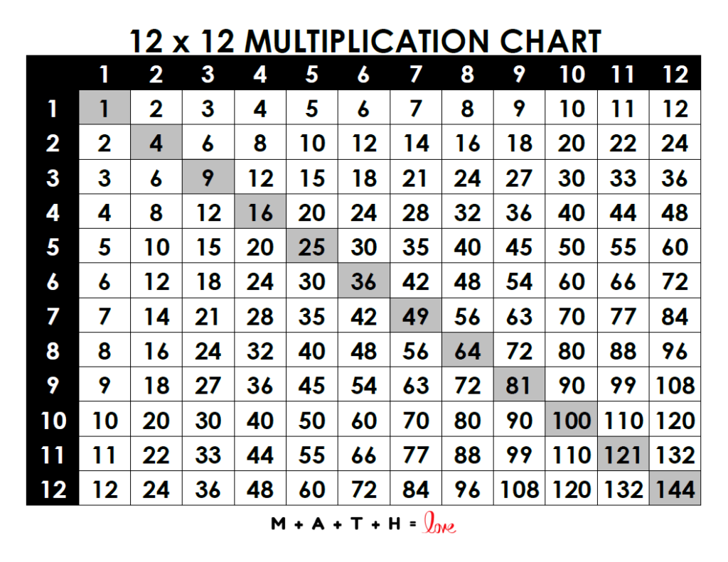 18 Printable Multiplication Charts Free PDF Download  18 Printable Multiplication Charts Free PDF Download