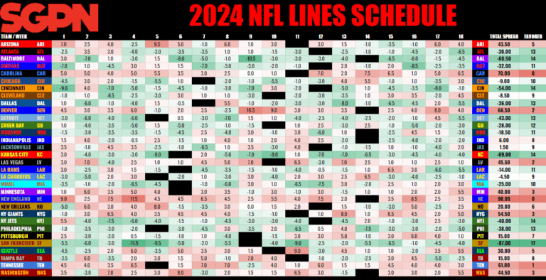 2024 NFL Schedule Grid With Spreads Printable PDF And Spreadsheet Of Lines And More Sports Gambling Podcast