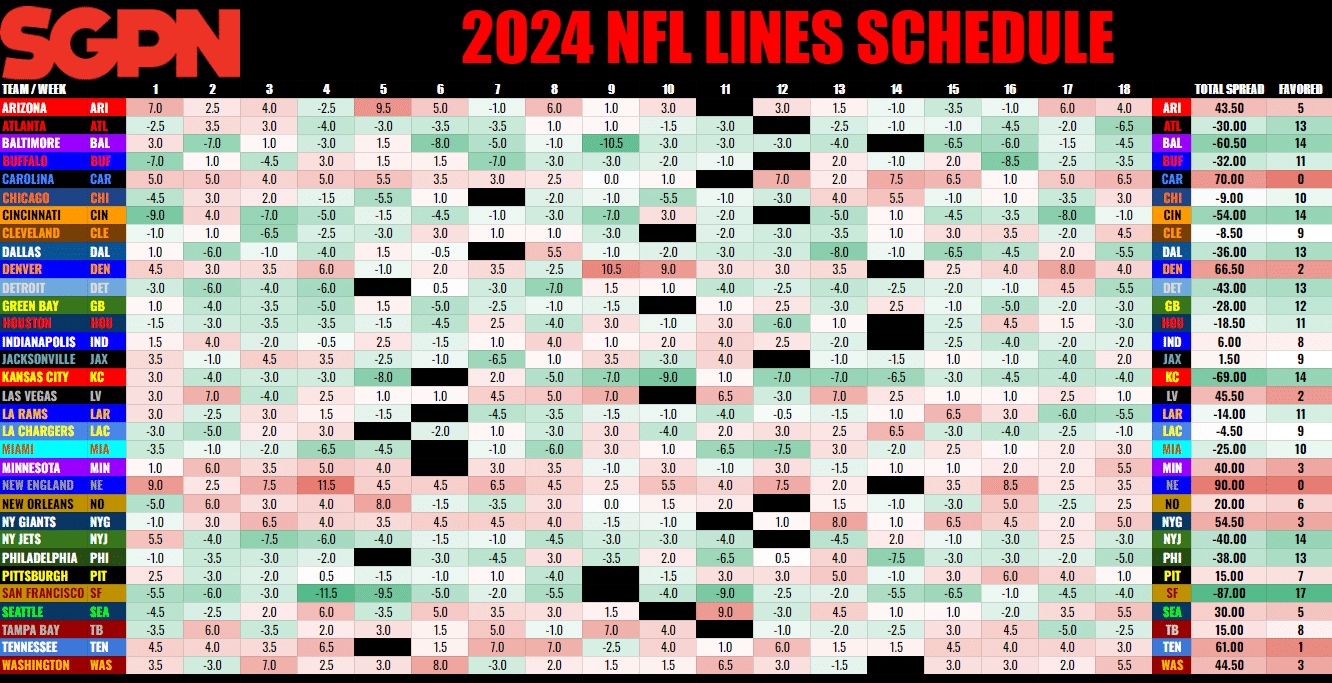 2024 NFL Schedule Grid With Spreads Printable PDF And Spreadsheet Of Lines And More Sports Gambling Podcast 2024 NFL Schedule Grid With Spreads Printable PDF And Spreadsheet Of Lines And More Sports Gambling Podcast