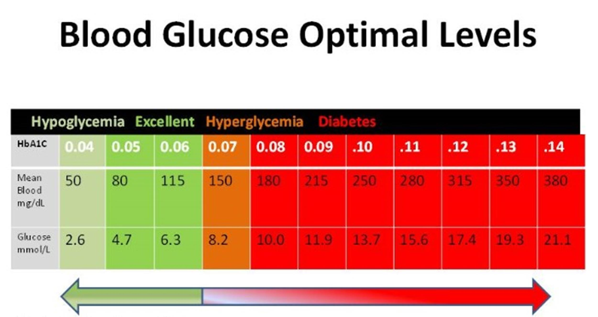 25 Printable Blood Sugar Charts Normal High Low TemplateLab 25 Printable Blood Sugar Charts Normal High Low TemplateLab