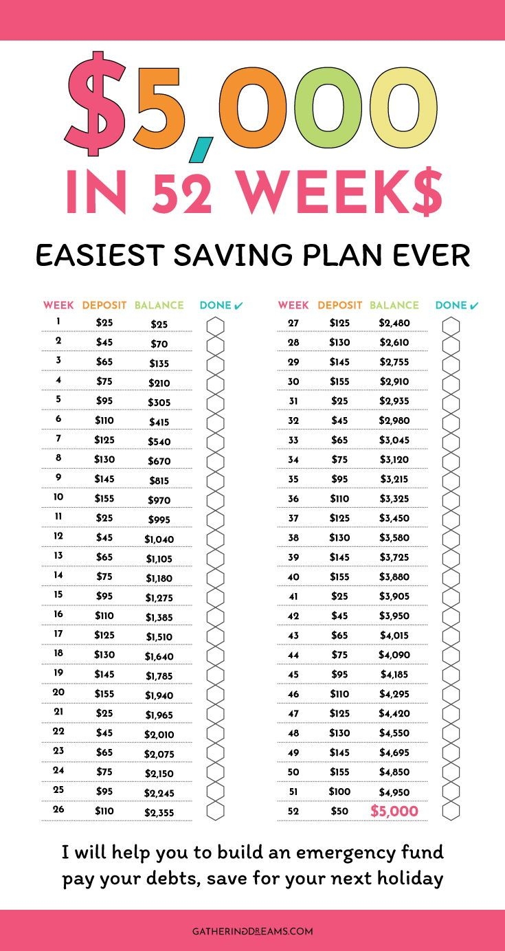 52 Week Money Challenge Save 5000 Free Printable  52 Week Money Challenge Save 5000 Free Printable