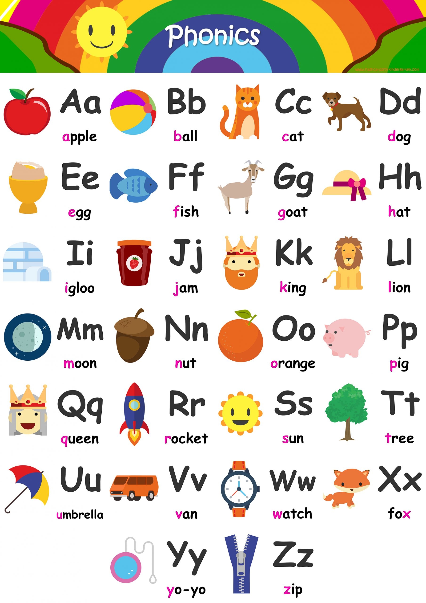 Alphabet Flashcards Teach A Z FREE Printable Phonics Chart  Alphabet Flashcards Teach A Z FREE Printable Phonics Chart