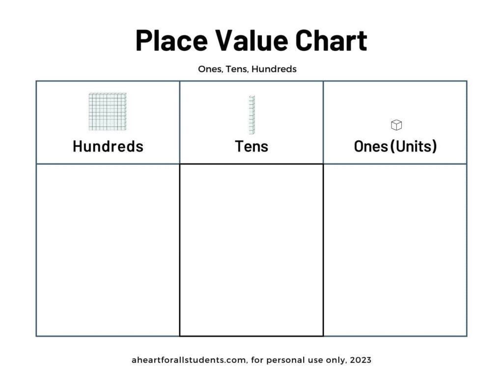 Best FREE Place Value Printable Chart Packet Download A Heart For All Students Best FREE Place Value Printable Chart Packet Download A Heart For All Students