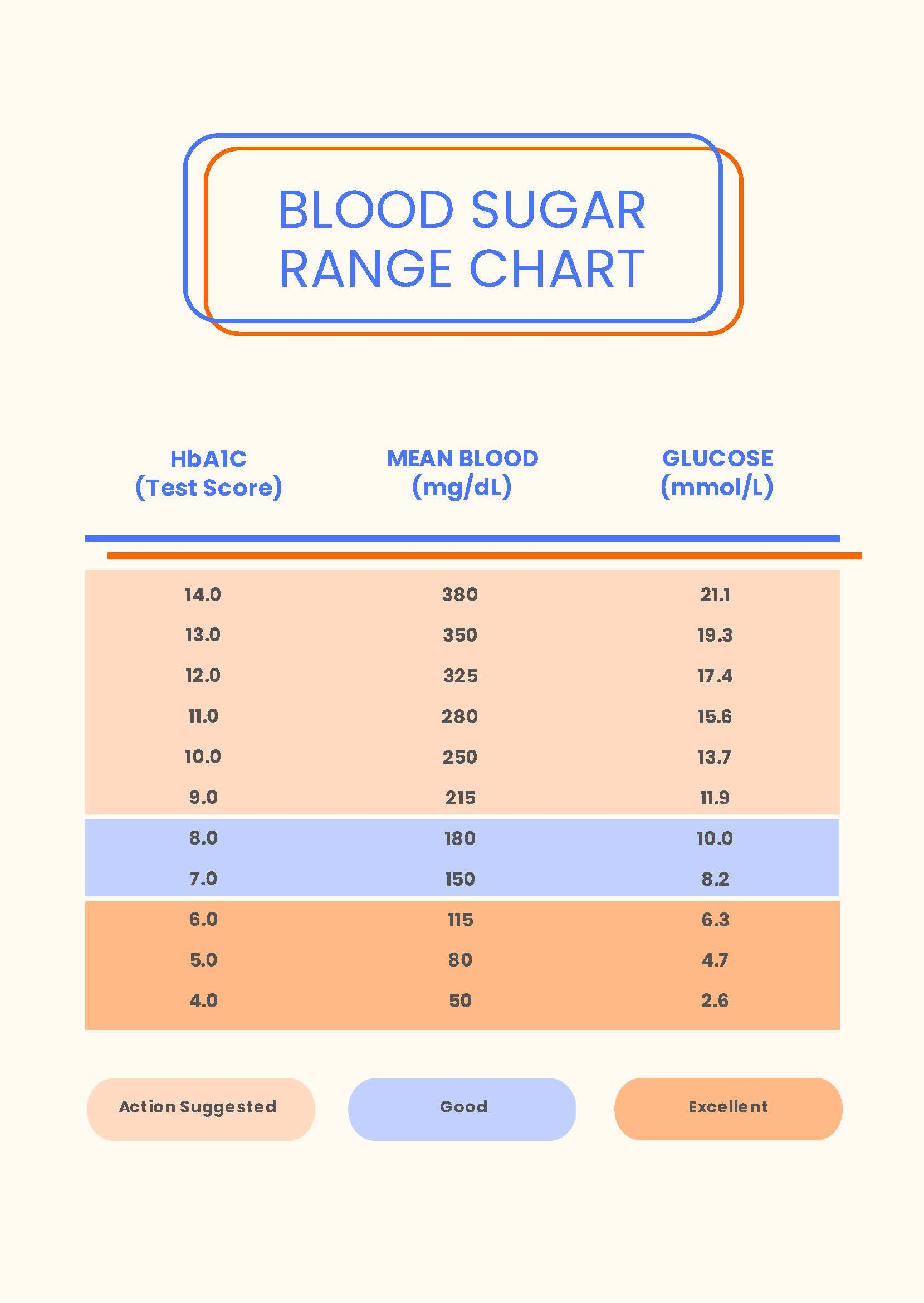 blood sugar levels chart printable blood sugar levels chart printable