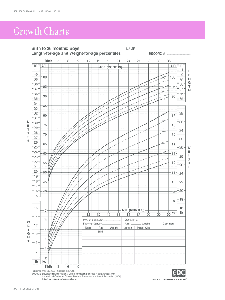 CDC Growth Charts Form Fill Online Printable Fillable Blank PdfFiller CDC Growth Charts Form Fill Online Printable Fillable Blank PdfFiller