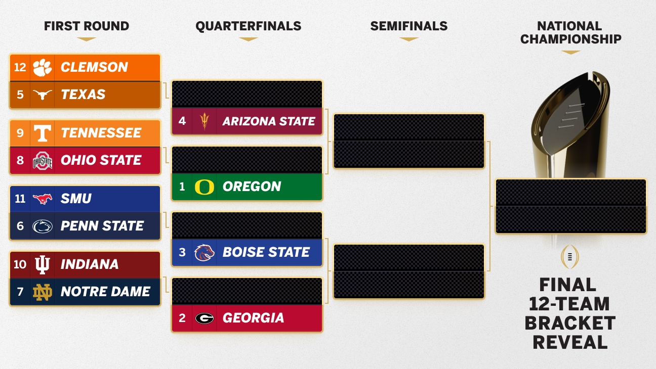 College Football Playoff 2024 Final Bracket And Top 25 ESPN College Football Playoff 2024 Final Bracket And Top 25 ESPN