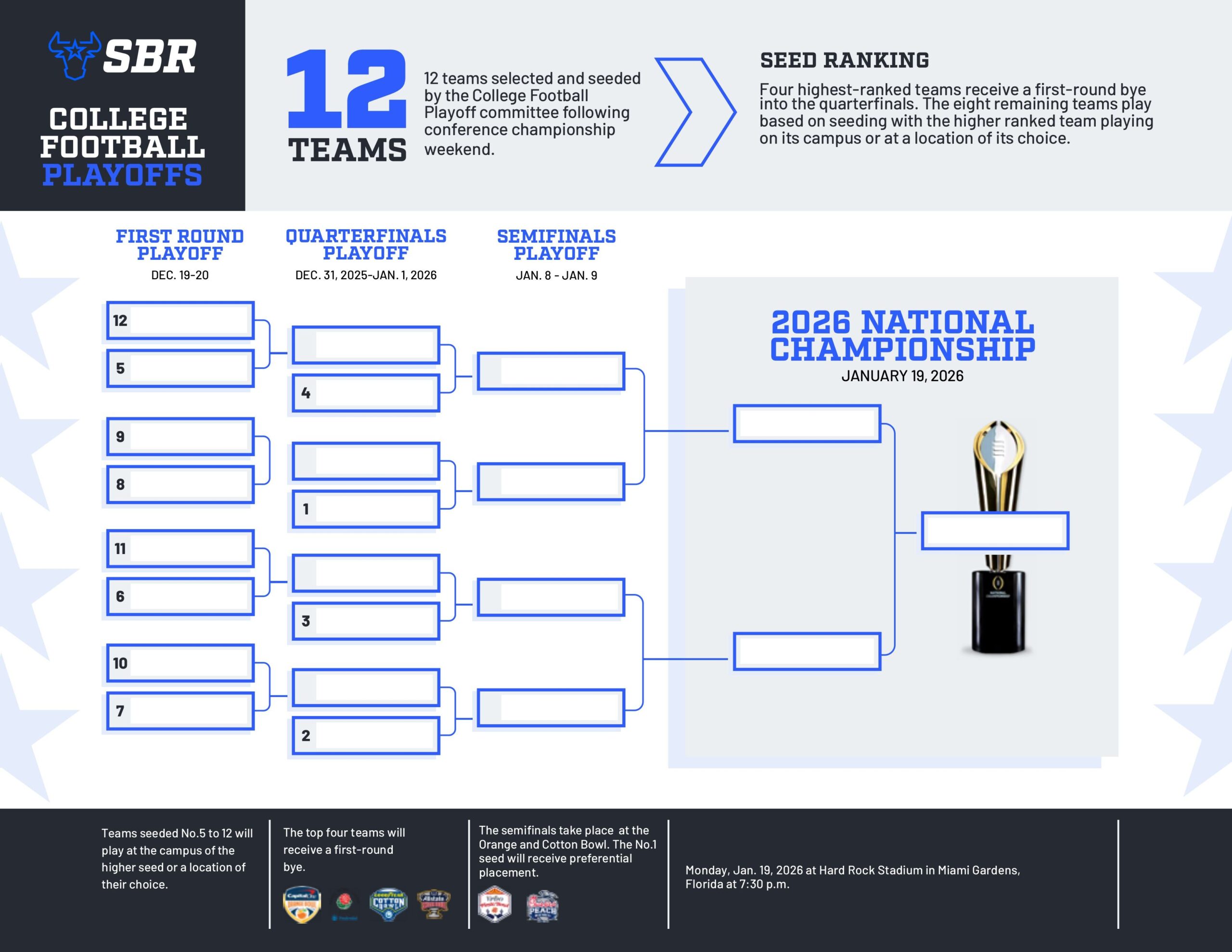 cfp bracket 2024 printable cfp bracket 2024 printable