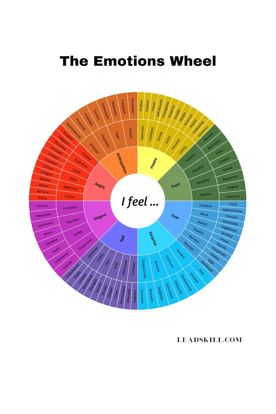 emotion wheel printable emotion wheel printable