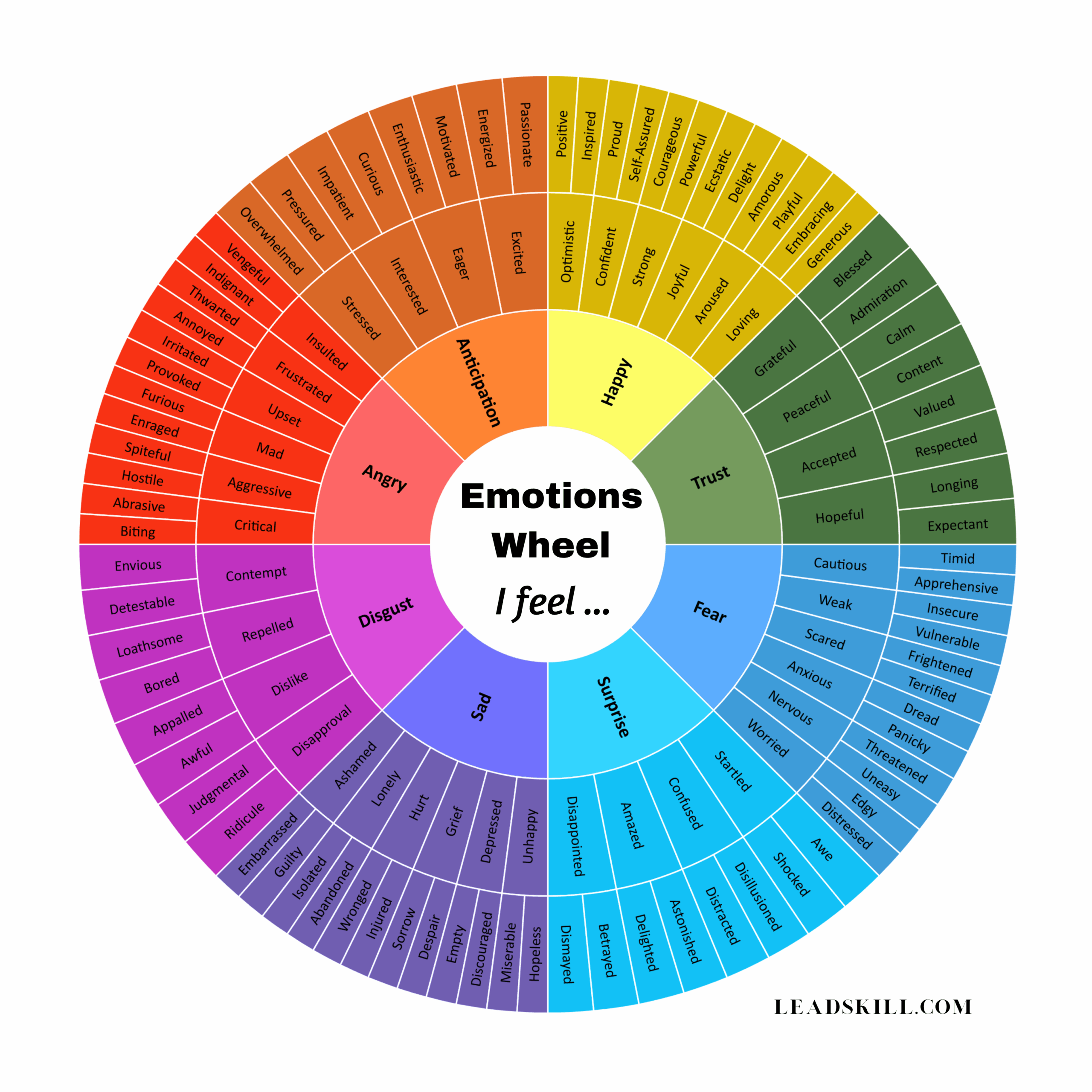 EMOTIONS WHEEL 128 Emotions For Naming Feelings Digital Download