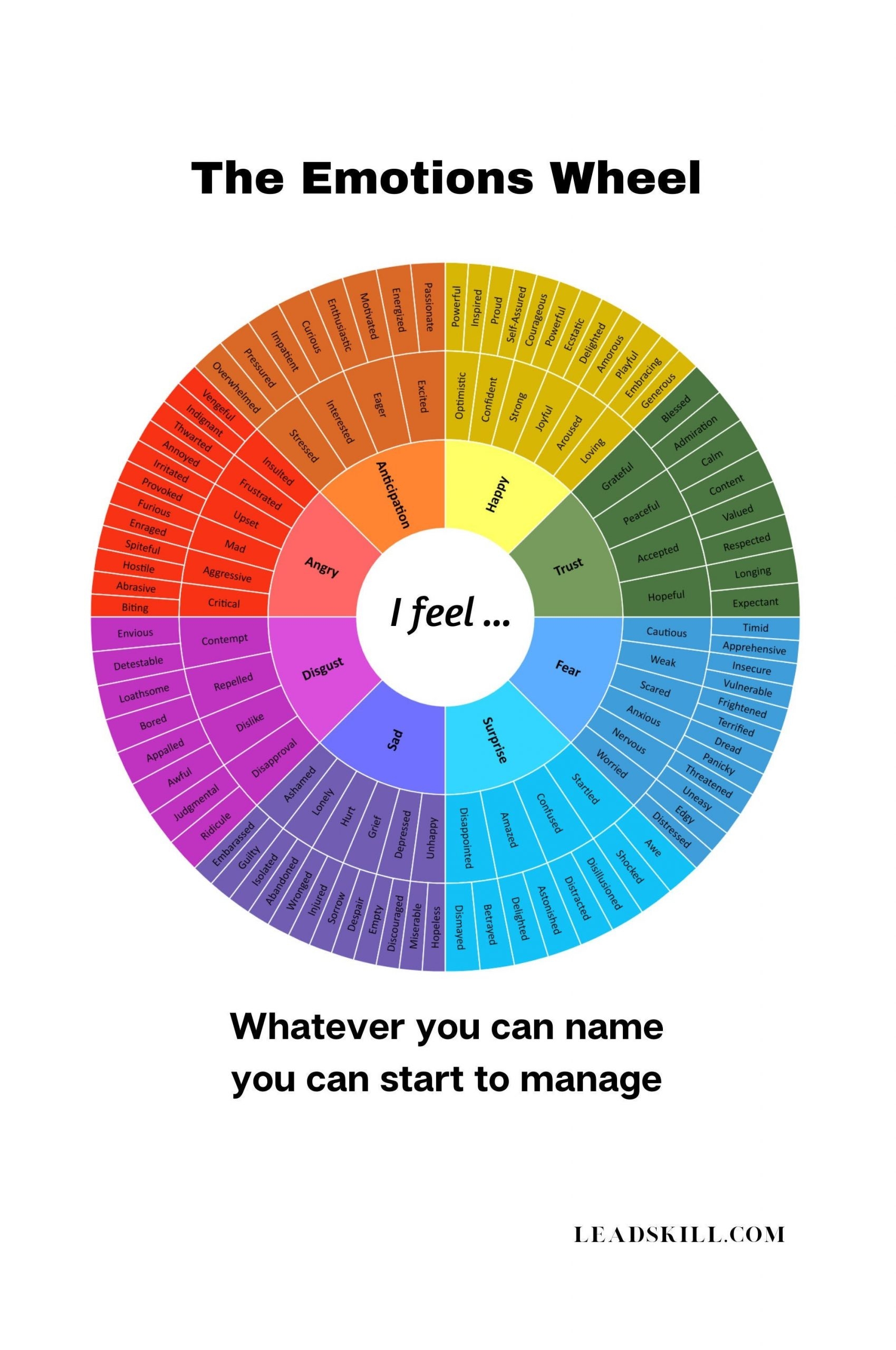 EMOTIONS WHEEL 128 Emotions For Naming Feelings Digital Download EMOTIONS WHEEL 128 Emotions For Naming Feelings Digital Download