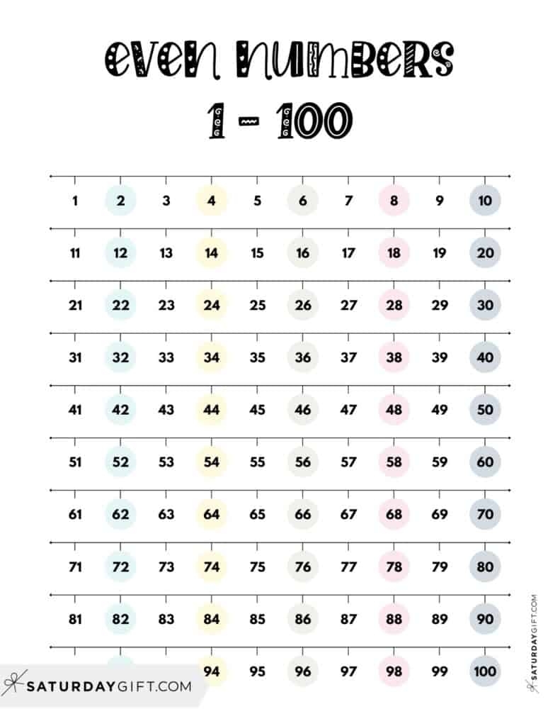 Even And Odd Numbers 28 Cute Free Printable Charts Even And Odd Numbers 28 Cute Free Printable Charts