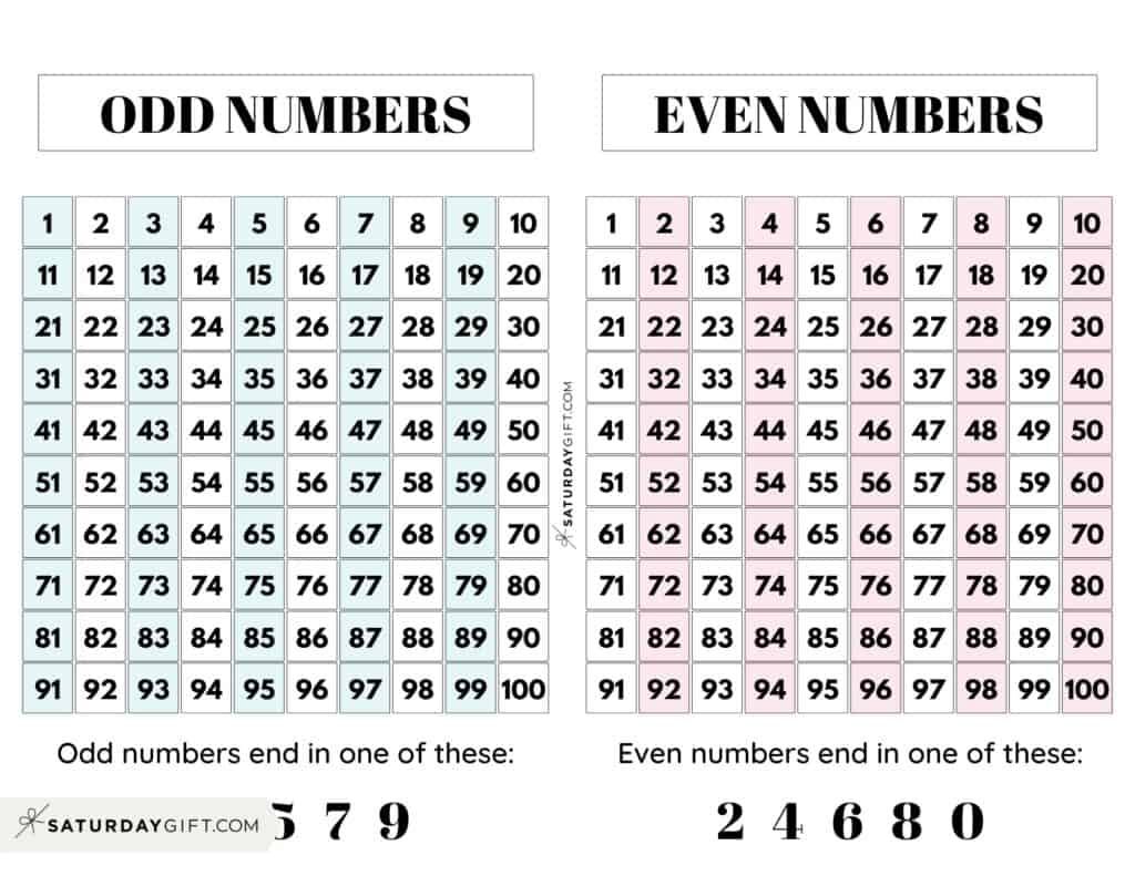 Even And Odd Numbers 28 Cute Free Printable Charts Even And Odd Numbers 28 Cute Free Printable Charts