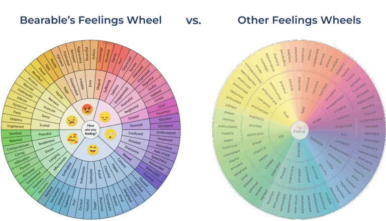 Feelings Wheel PDF Free Printable Bearable App