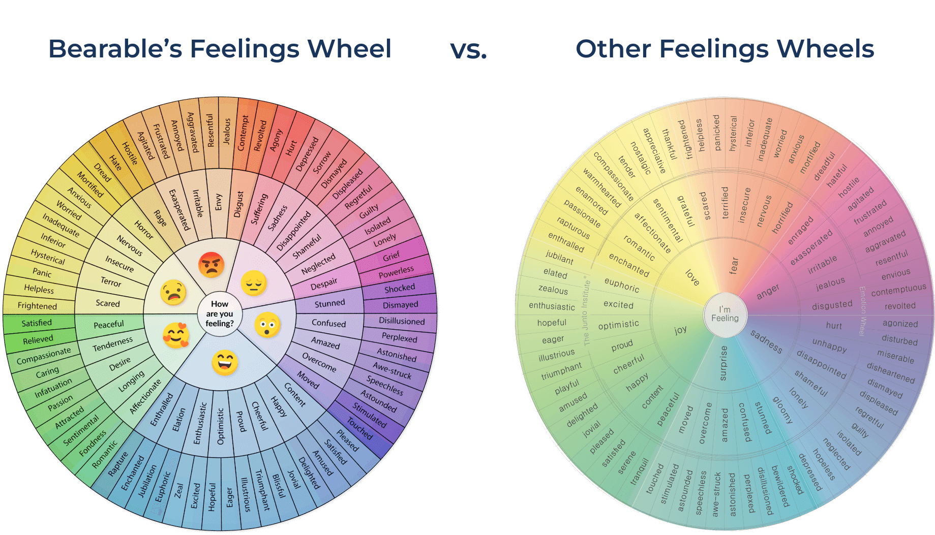 Feelings Wheel PDF Free Printable Bearable App Feelings Wheel PDF Free Printable Bearable App