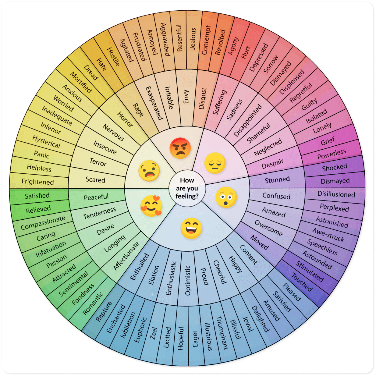 Feelings Wheel PDF Free Printable Bearable App Feelings Wheel PDF Free Printable Bearable App