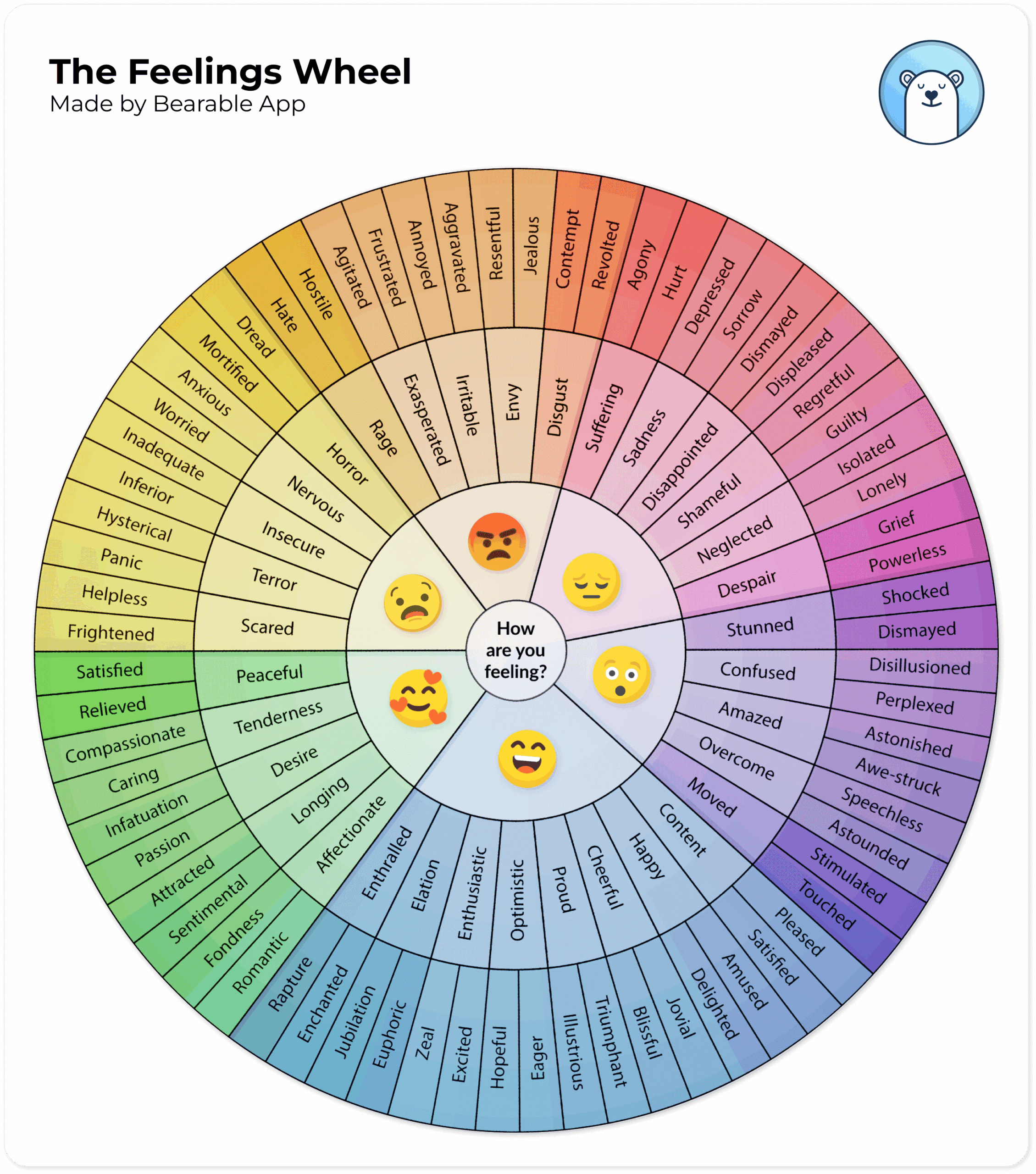 Feelings Wheel PDF Free Printable Bearable App