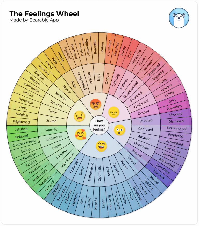 Feelings Wheel PDF Free Printable Bearable App