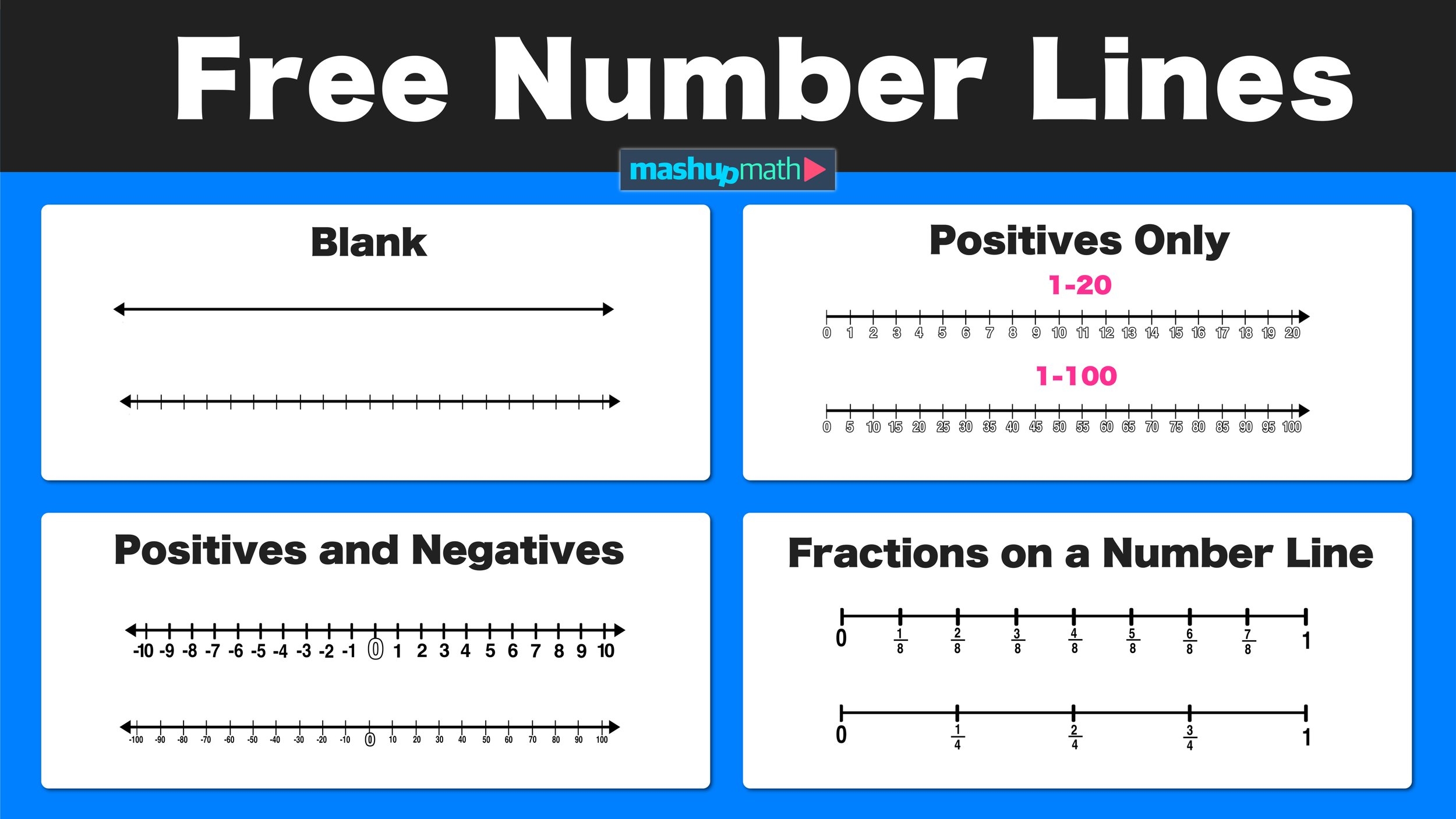 number line printable