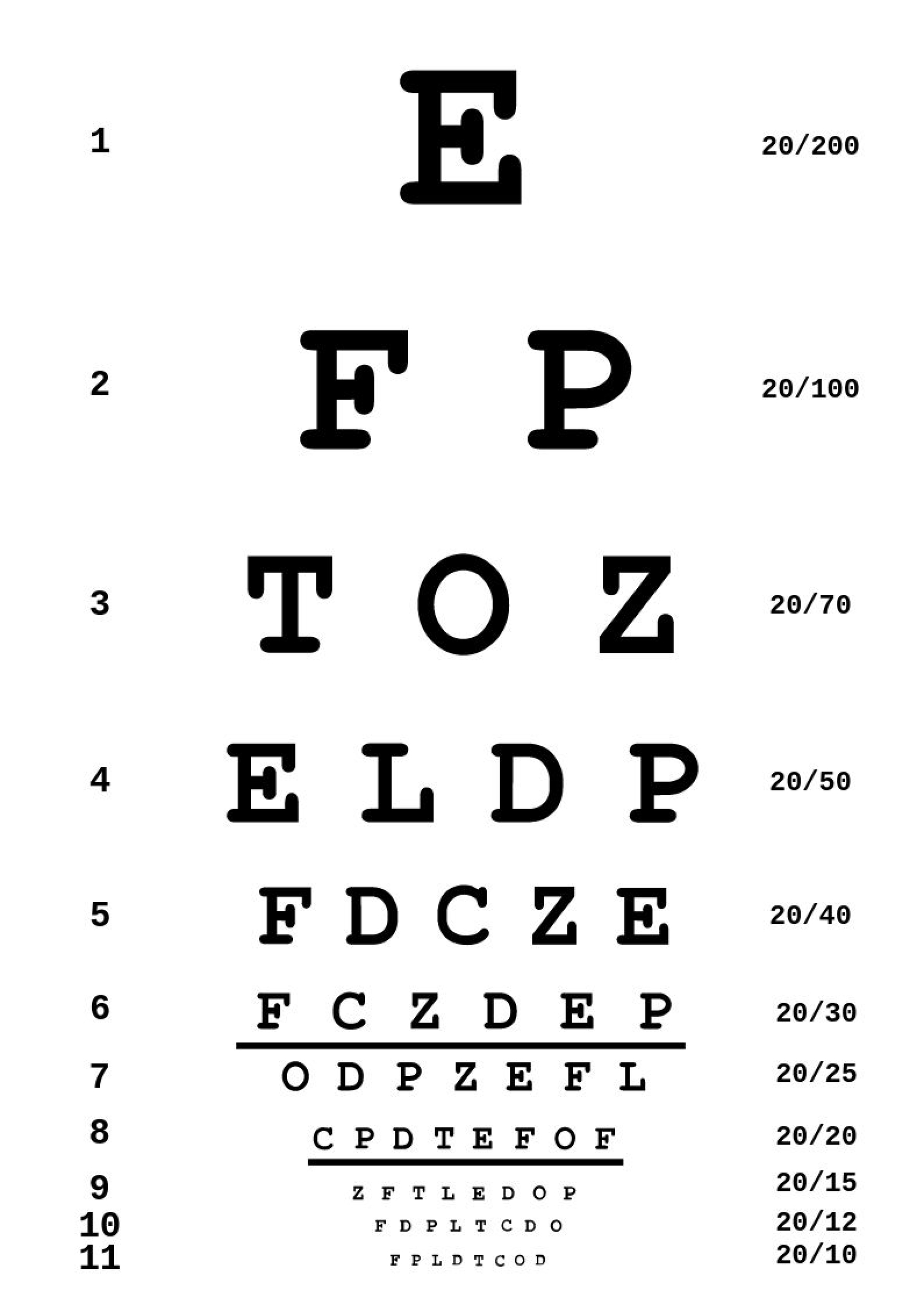 Free Eye Chart Templates Editable And Printable