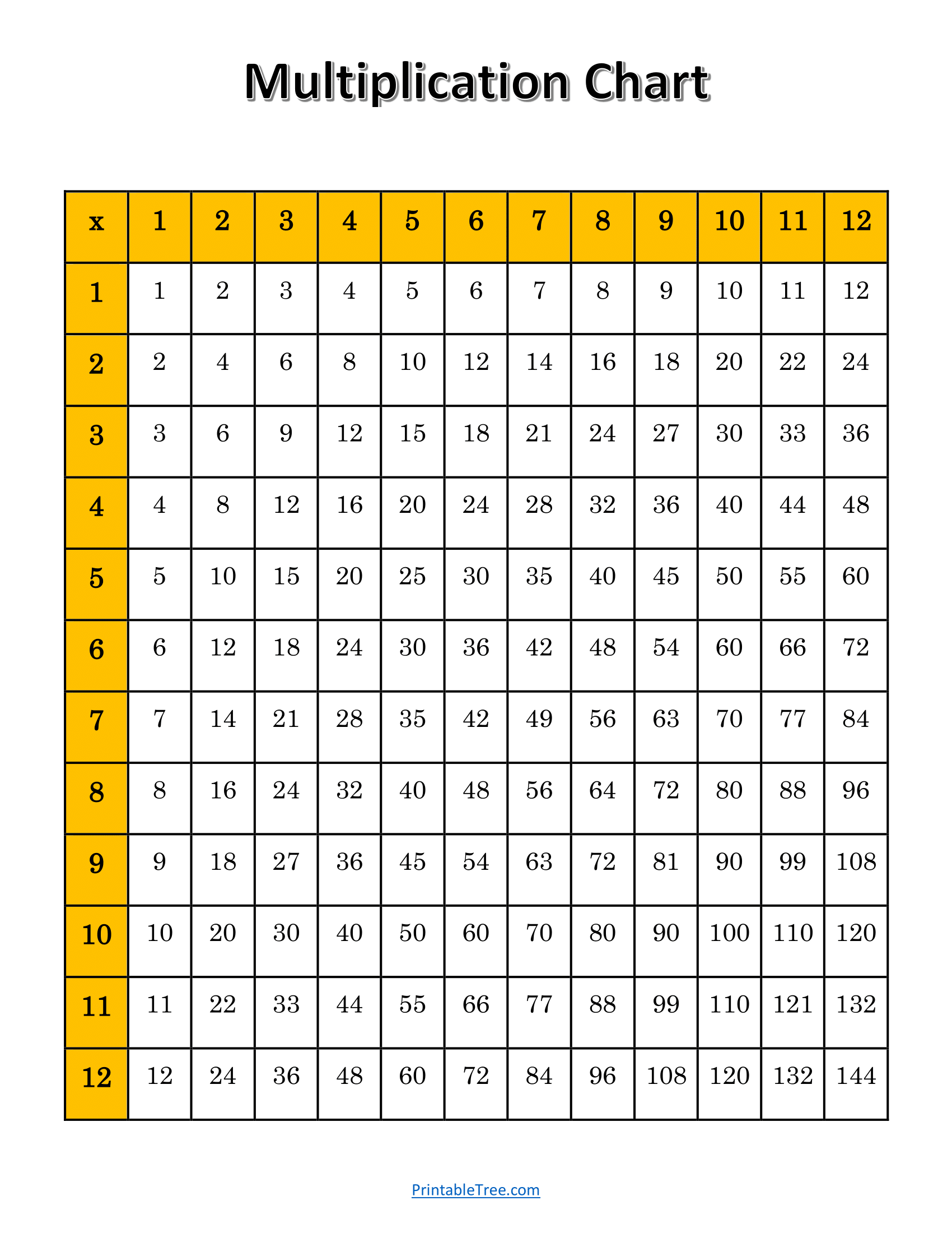 multiplication chart free printable