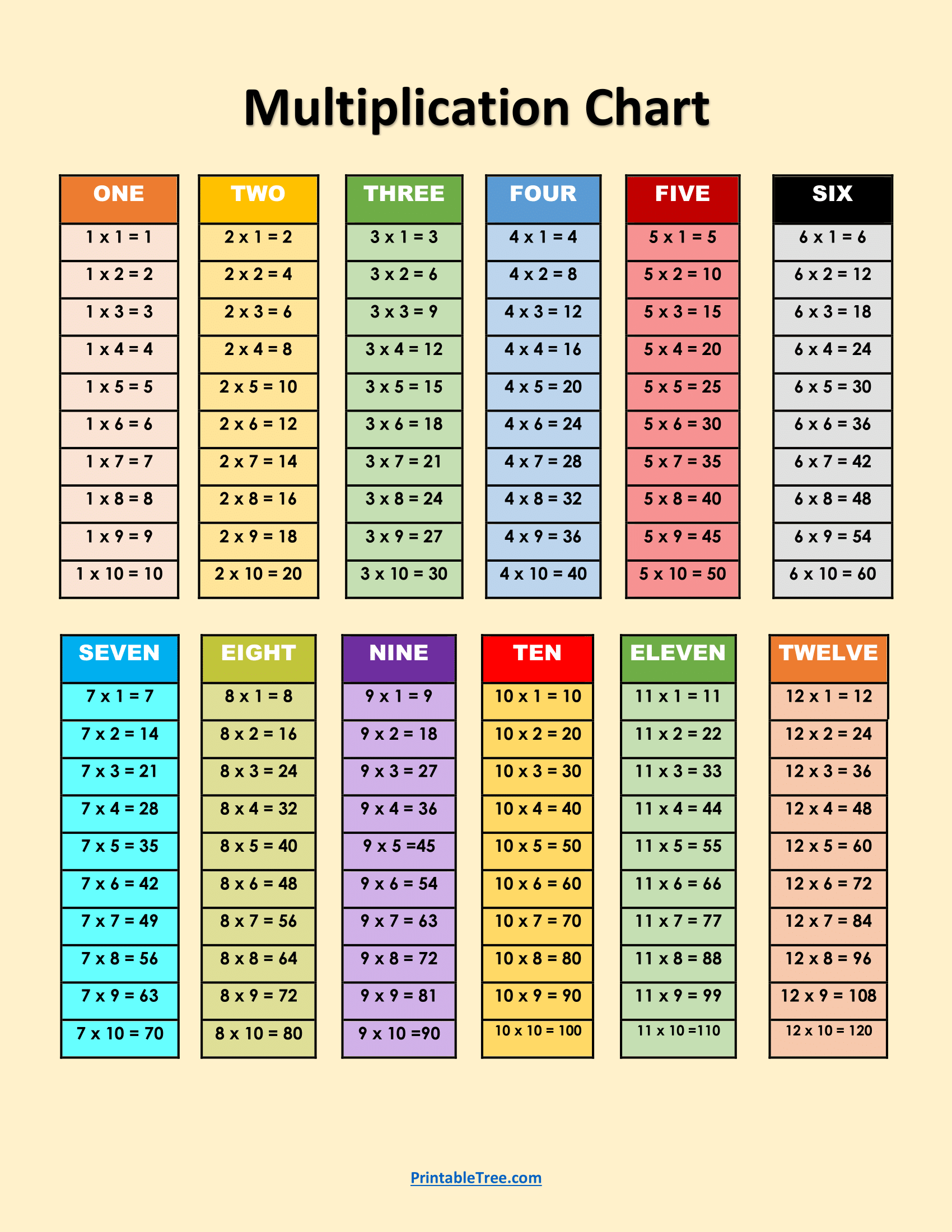 multiplication table printable multiplication table printable