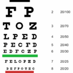 Free Printable Snellen Eye Charts For Home Vision Tests DW